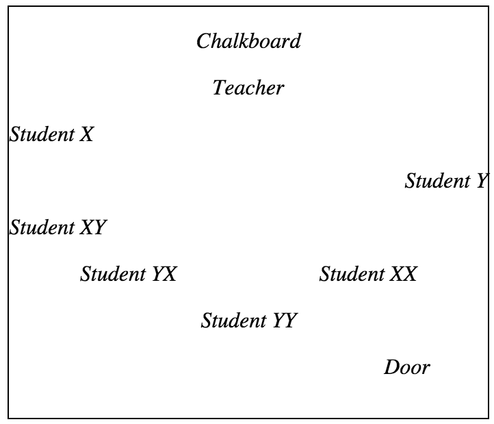 Classroom arrangement